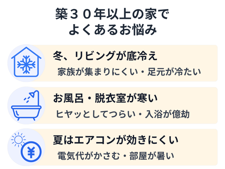 築30年以上の家のお悩み(底冷え・浴室の寒さ・夏の電気代)
